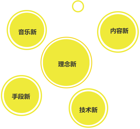 乐玩越乐的特点