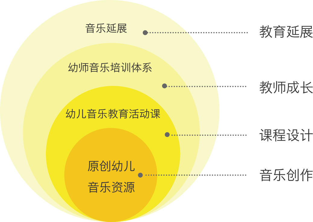 乐玩越乐-音乐教育研发理念